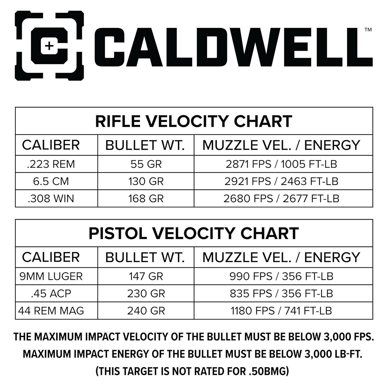 Caldwell AR500 Auto Reset Targets with 3/8″ Thickness – Pepper Popper ...